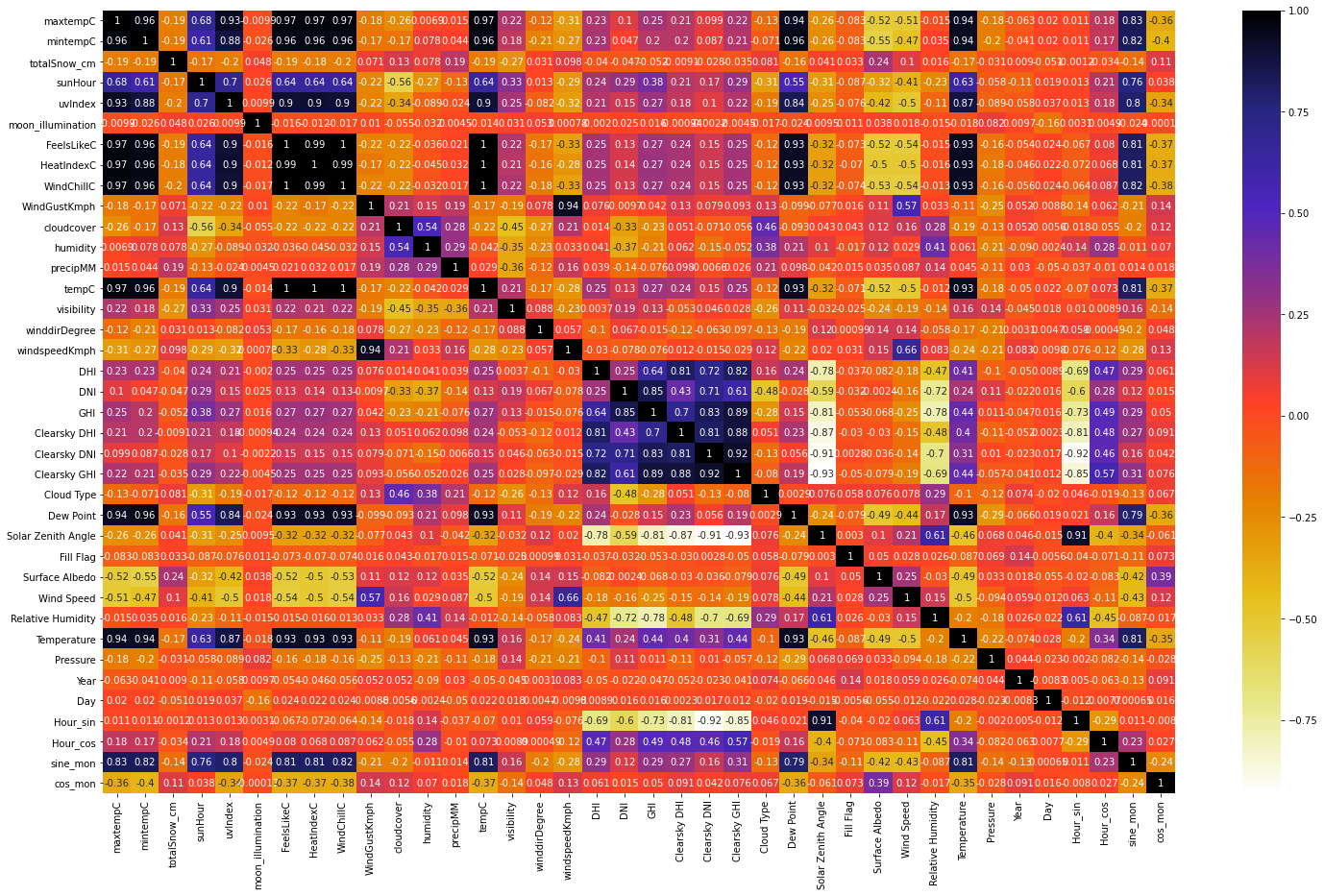 GitHub - mriganv/Machine-Learning-Model-for-Solar-Energy-Forecast