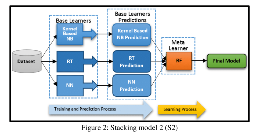 GitHub - mriganv/Machine-Learning-Model-for-Solar-Energy-Forecast