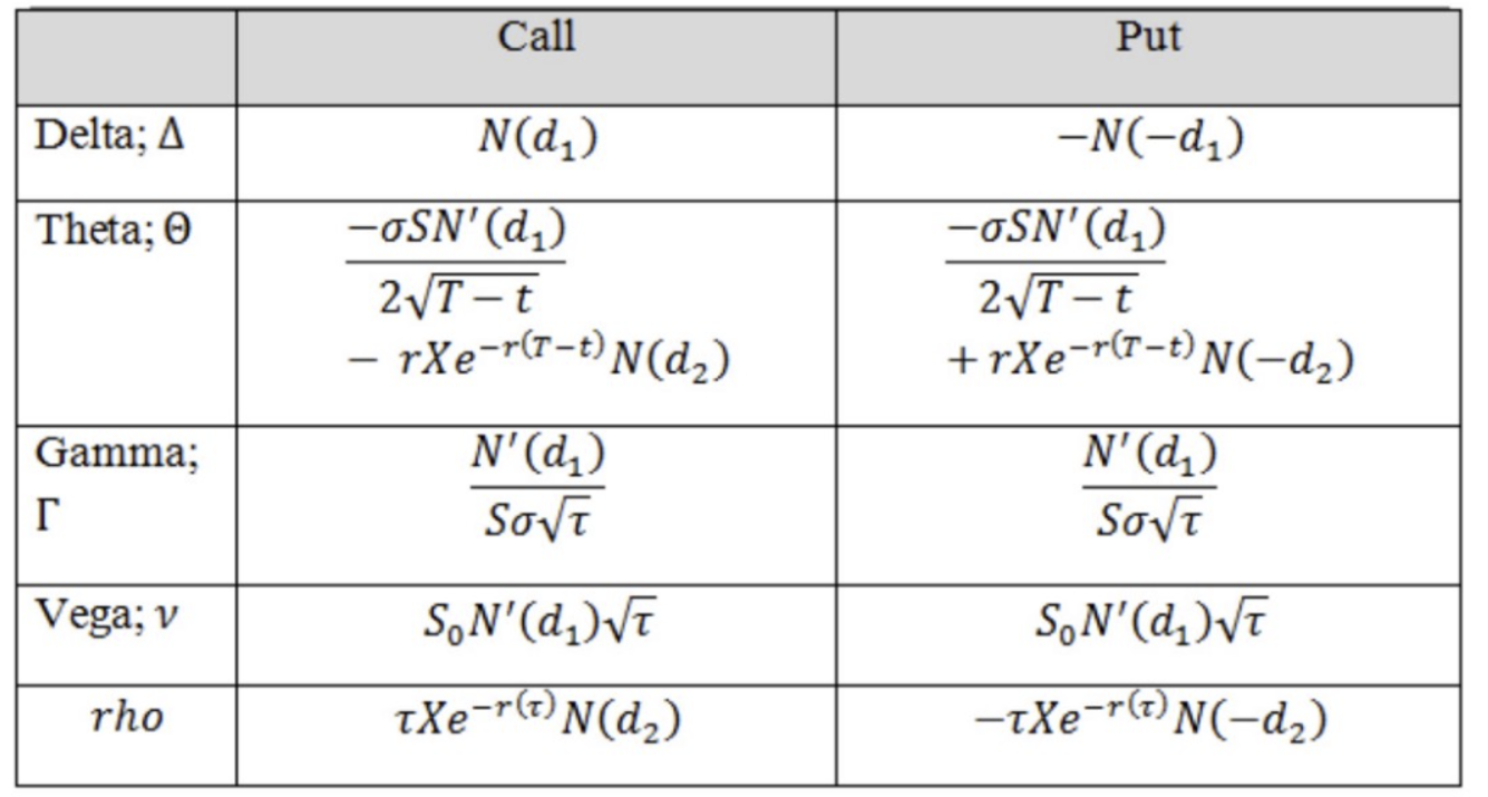 GitHub - shlok-sethia/Black-Scholes-Option-Pricing-model