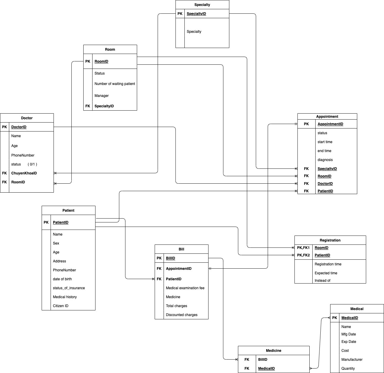 So_do_quan_he drawio (1)