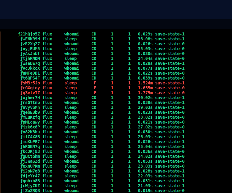 Plan for testing state · Issue #109 · flux-framework/flux-operator · GitHub