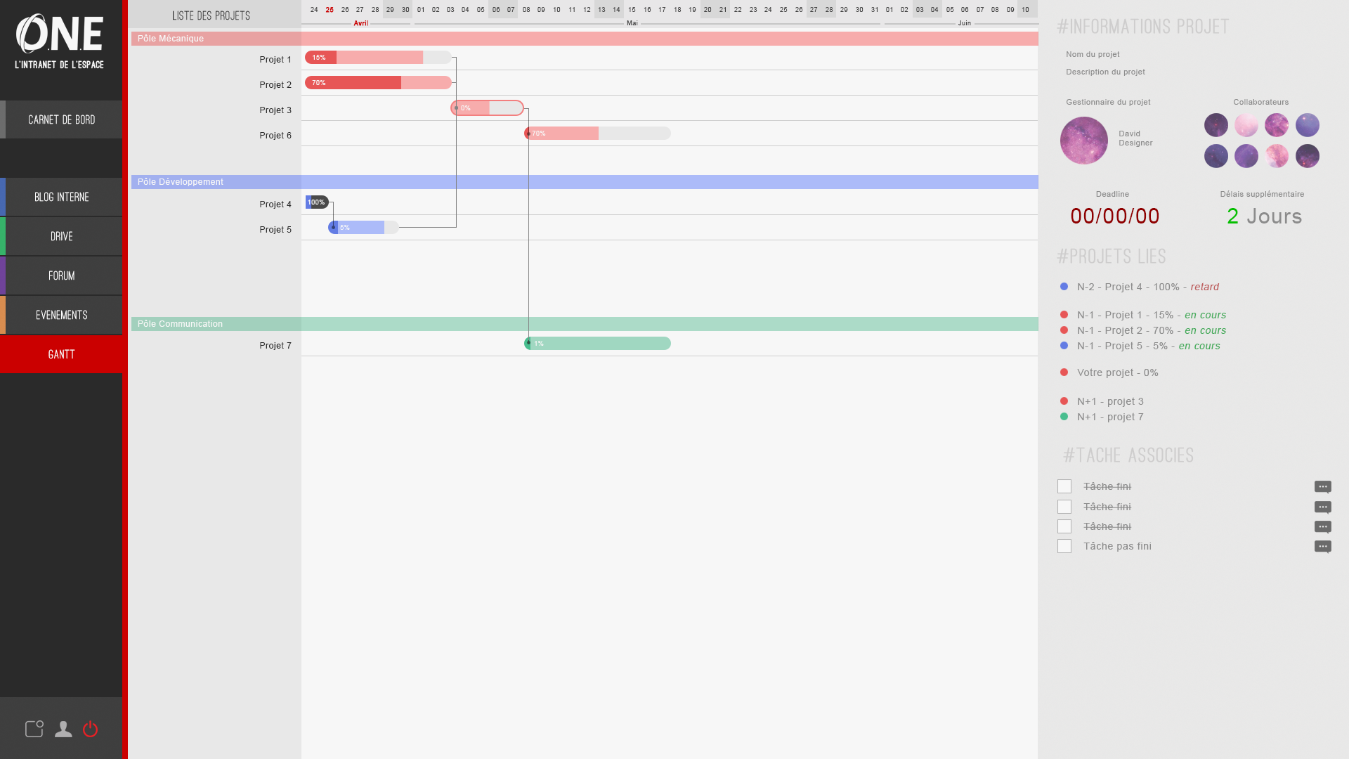 ONE-Gantt