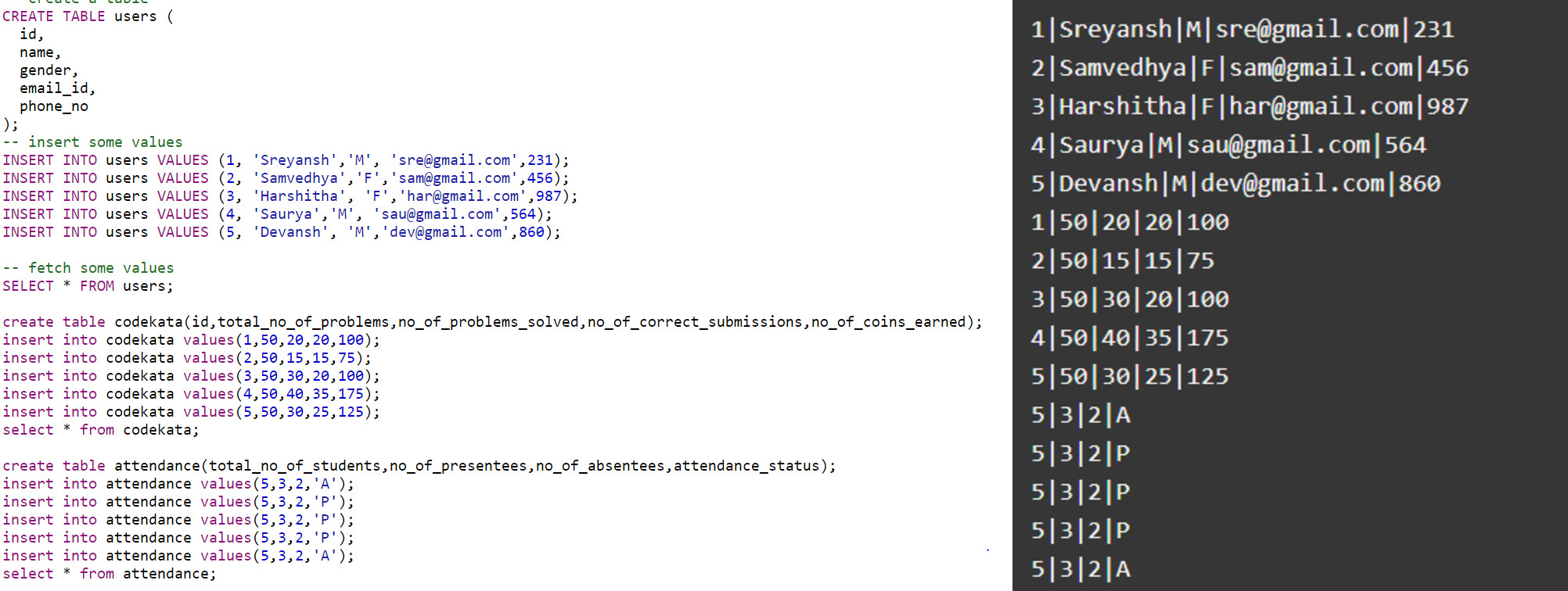 GitHub - voletisailaja/MySQLTaskDay1: SQL queries
