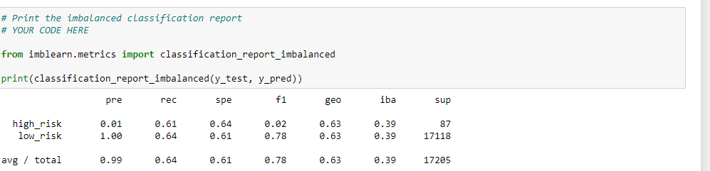 GitHub - RileyCC56/Credit_Risk_Analysis: Creating a supervised machine ...