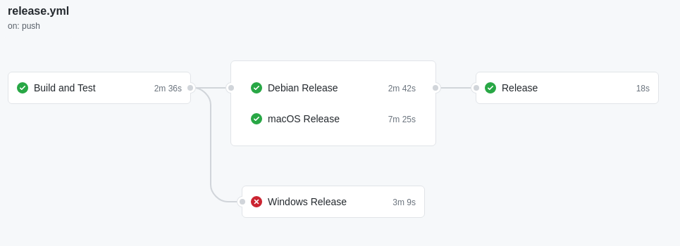 GitHub Action with Windows 2019 environment can not execute `packageMsi ...