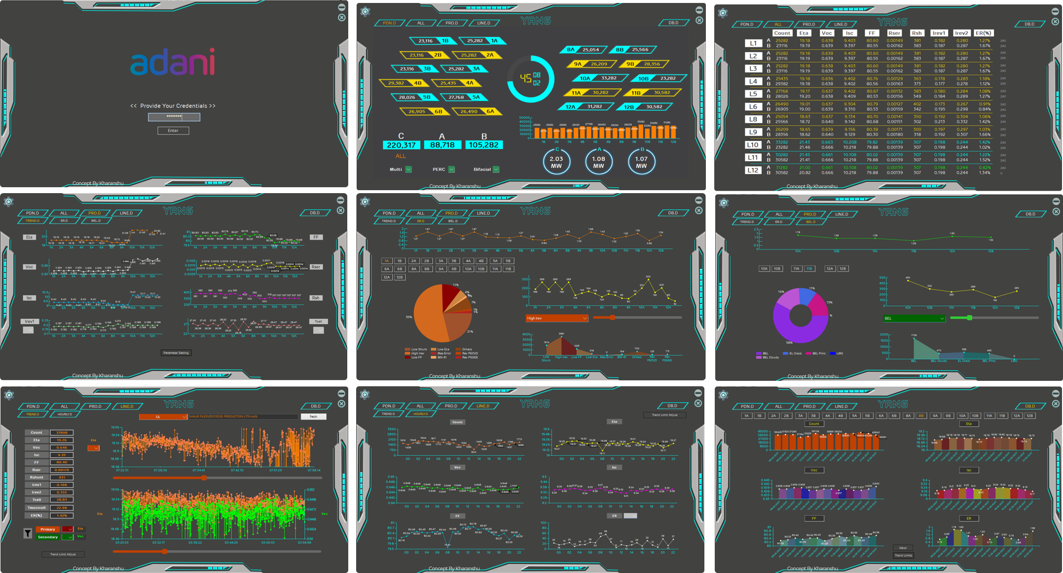 GitHub - Kharanshu94/Yin-Yang--BackEnd-Dashboard-Software: .NET based ...