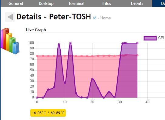 Change Performance Graphs in Details tab to right side · Issue #2756 ...