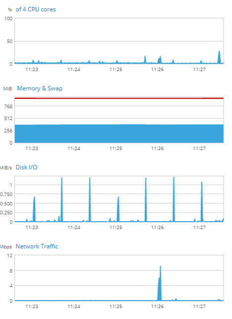 Change Performance Graphs in Details tab to right side · Issue #2756 ...