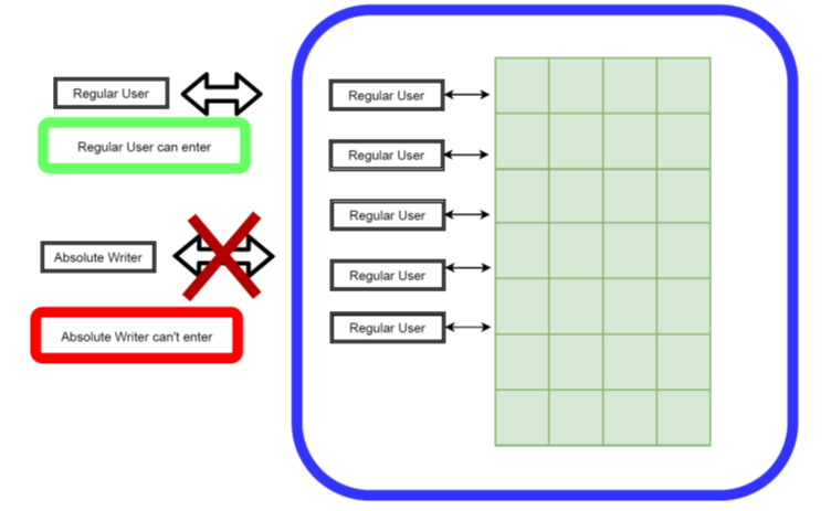 GitHub - OmriMan/ShareableSpreadSheet: Implement an in-memory shared ...