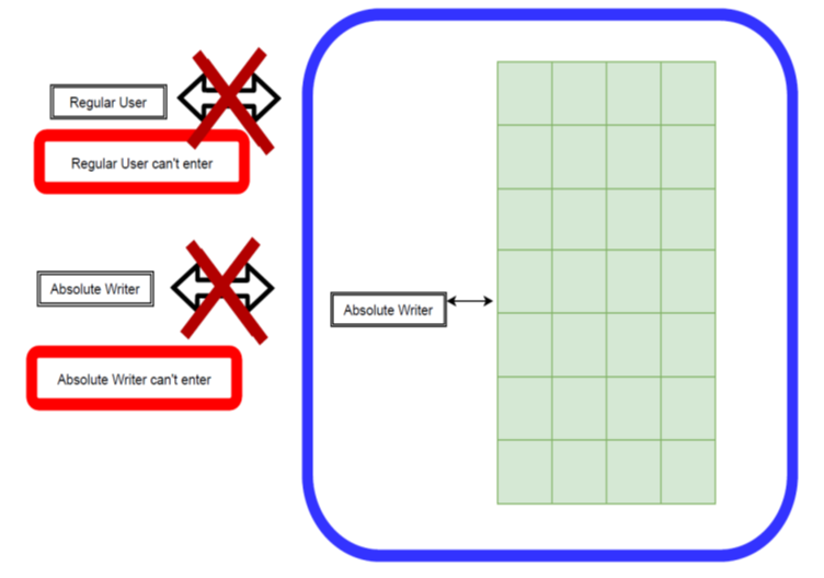GitHub - OmriMan/ShareableSpreadSheet: Implement an in-memory shared ...