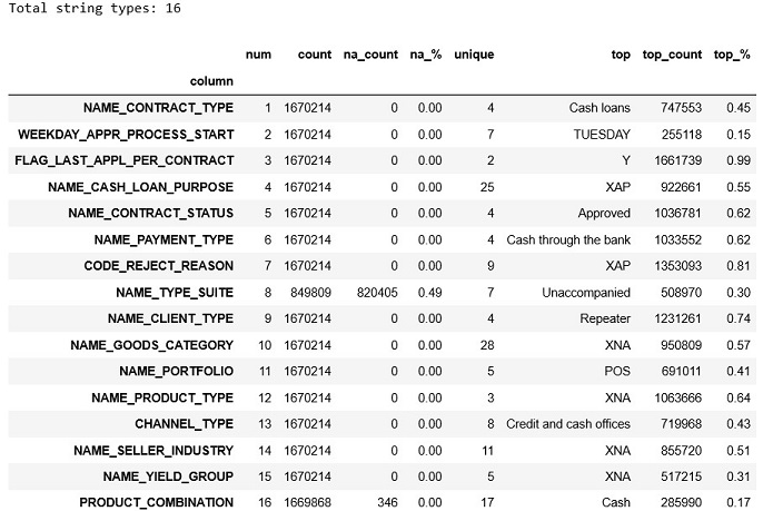 GitHub - VuongHa0911/Credit_default_risk_project: Home Credit default risk