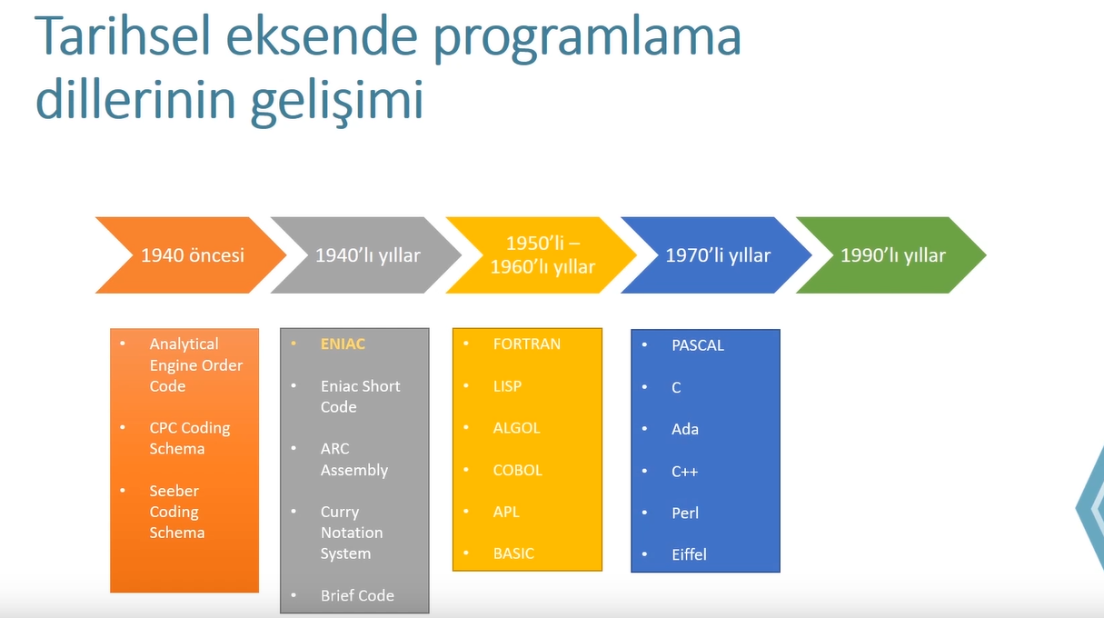 GitHub - beytullahay/network-technologies