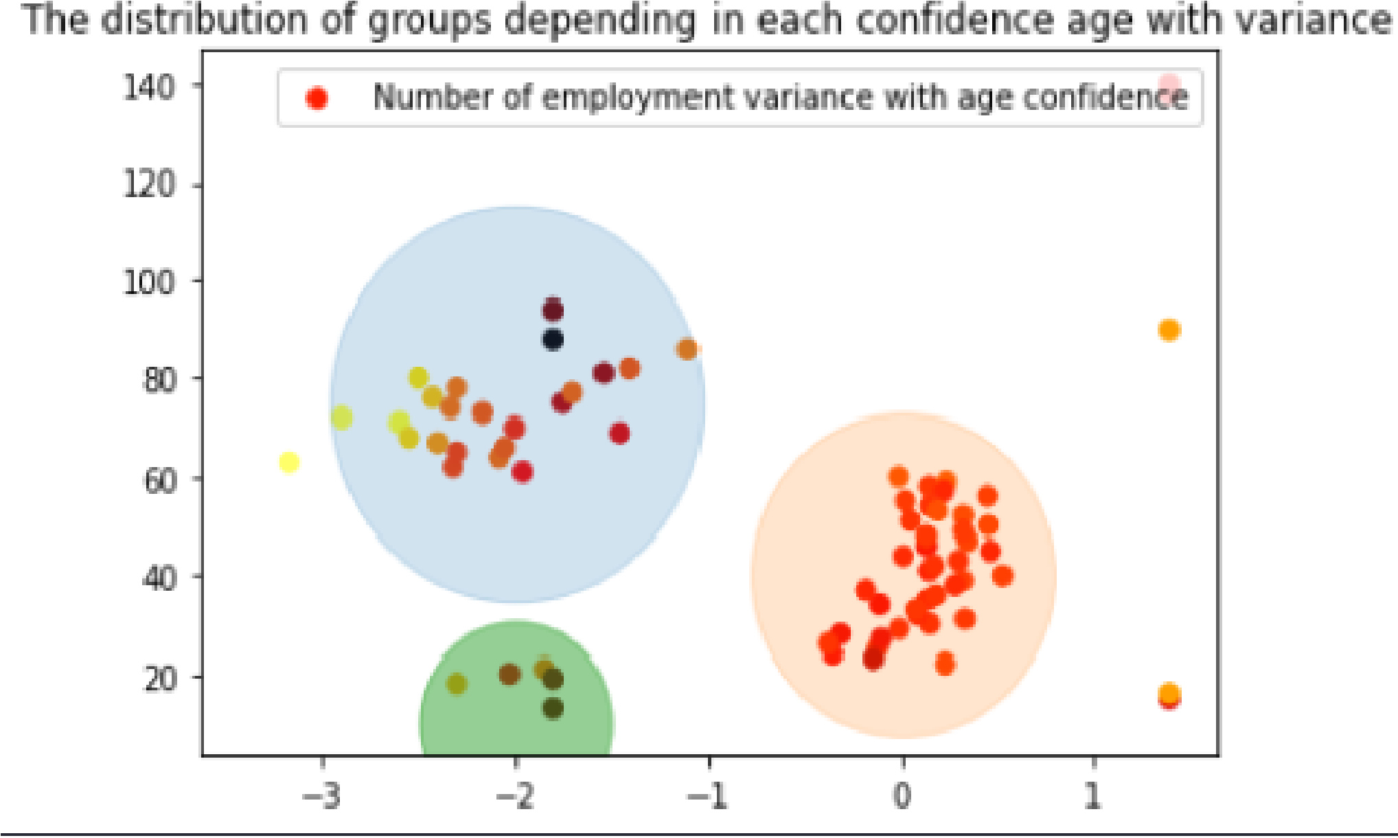 Github thinhsuy data cleansing summarising