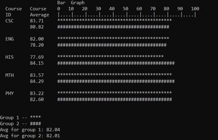 GitHub - yavuzucrkss/Comparing-The-Grades-of-the-Groups: Program that ...
