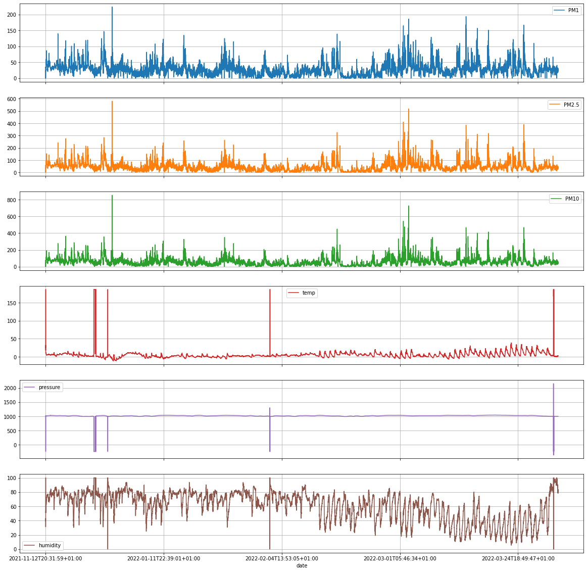GitHub - PawWitGit/Masters-s-project