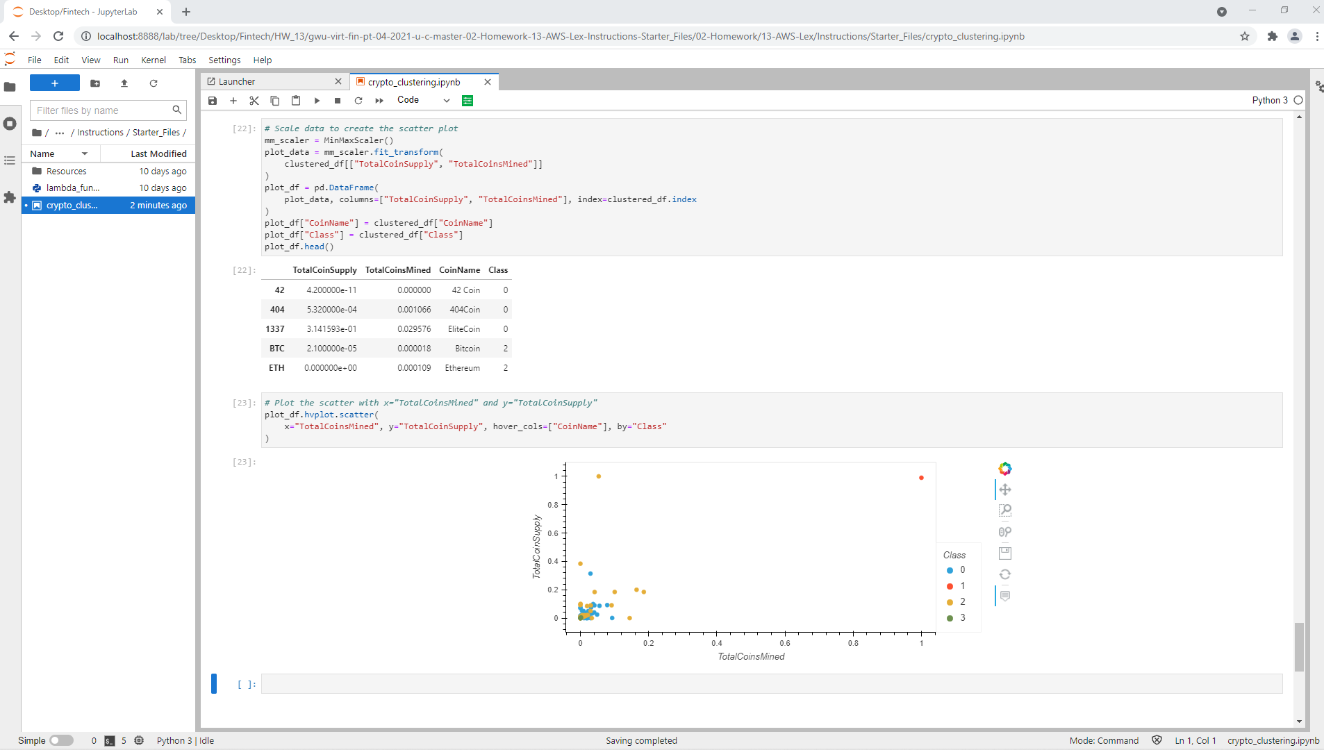 github - hpfpv cloudguru-event-driven-python-aws... GitHub - Chrispbaco/13-AWS-Cloud
