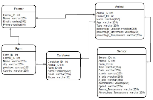 GitHub - 247-ERICPOINTCOM/database: Network and Server Project Database