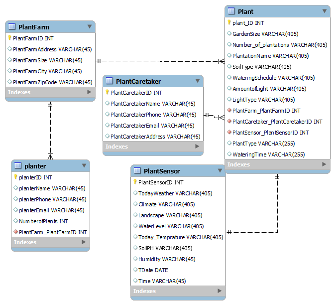 GitHub - 247-ERICPOINTCOM/database: Network and Server Project Database