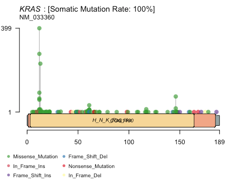 lollipopPlot x-axis error? · Issue #698 · PoisonAlien/maftools · GitHub