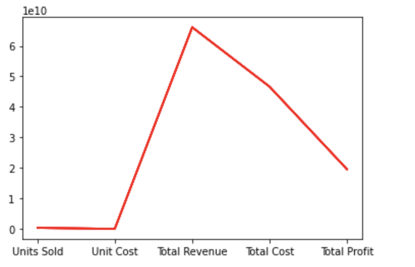 Linepolt value input