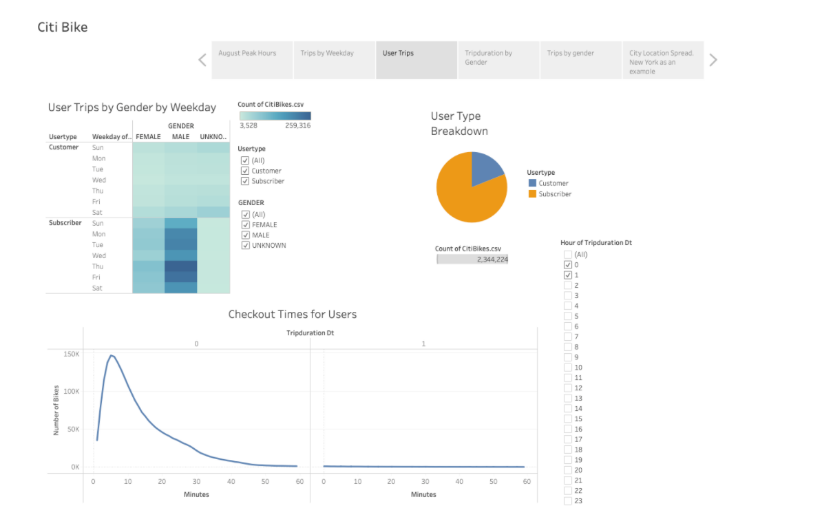 GitHub - jdrod13/Bikes_Sharing