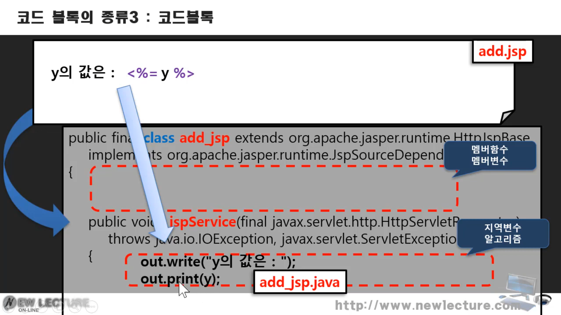 GitHub - lodos14/web_servlet_JSP