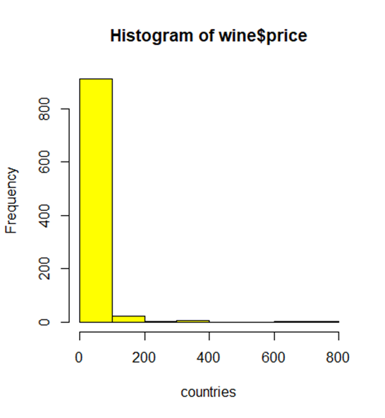GitHub BASHEPIC/WINEDATASETHypothesisTesting
