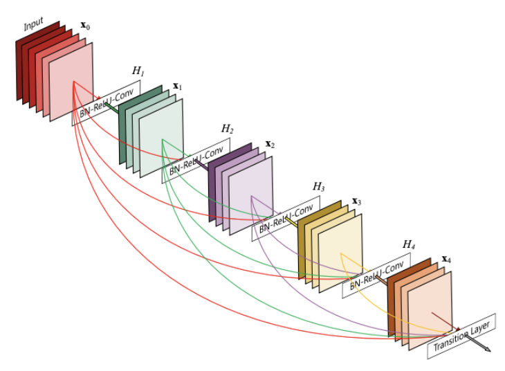 GitHub - jennychen0223/Aidea_Automated_Optical_Inspection-AOI