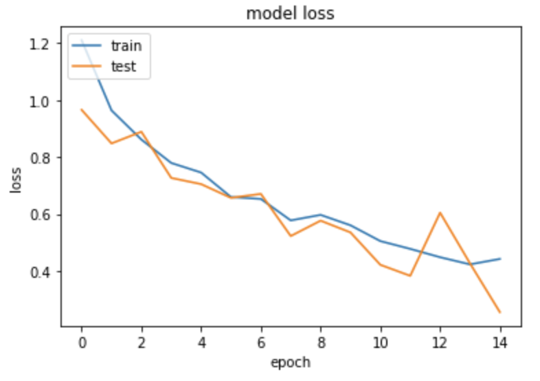 GitHub - jennychen0223/Aidea_Automated_Optical_Inspection-AOI