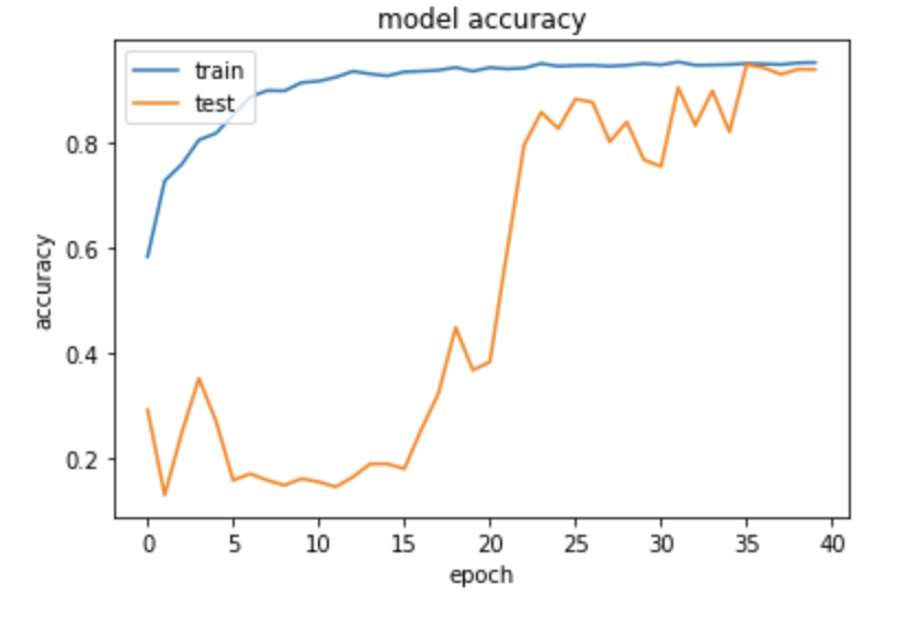 GitHub - jennychen0223/Aidea_Automated_Optical_Inspection-AOI