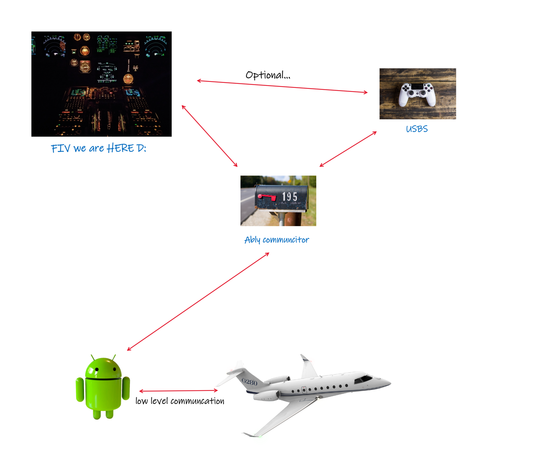 visualizing flight status | json normalize | flight... GitHub - ILmoshe/Flight_Indicator_View: A repo to host our beatuiful client