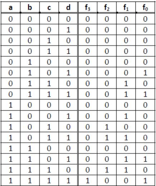 GitHub - canbozaci/FPGA---University-Classes: FPGA Projects Done For ...