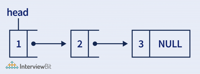 GitHub - theankitbansal/Application_Of_Linked_List: Detailed ...