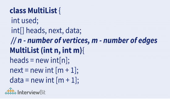 GitHub - theankitbansal/Application_Of_Linked_List: Detailed ...