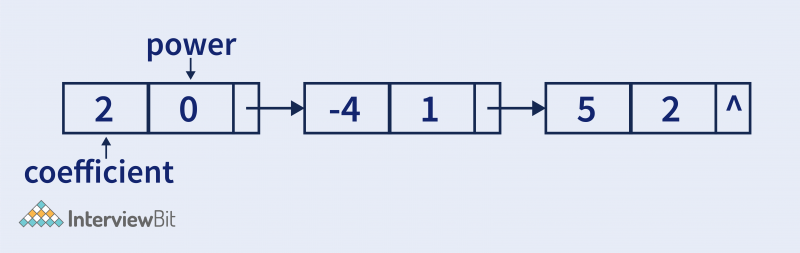 GitHub - theankitbansal/Application_Of_Linked_List: Detailed ...