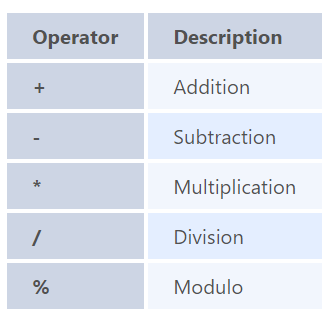 GitHub - theankitbansal/Sql_Questions
