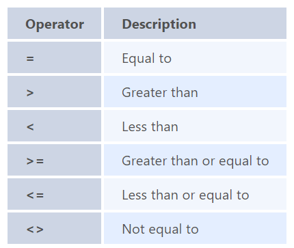 GitHub - theankitbansal/Sql_Questions