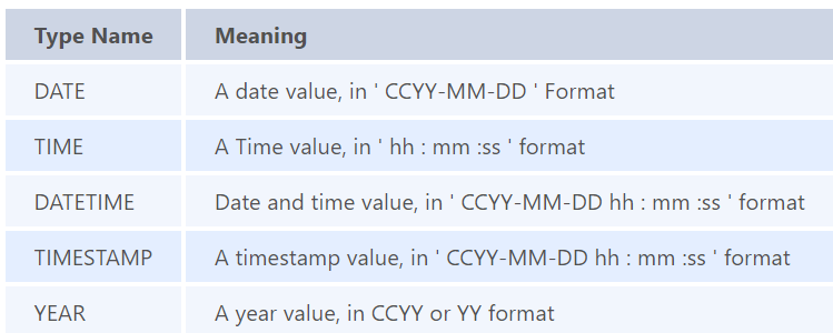 GitHub - theankitbansal/My_Sql