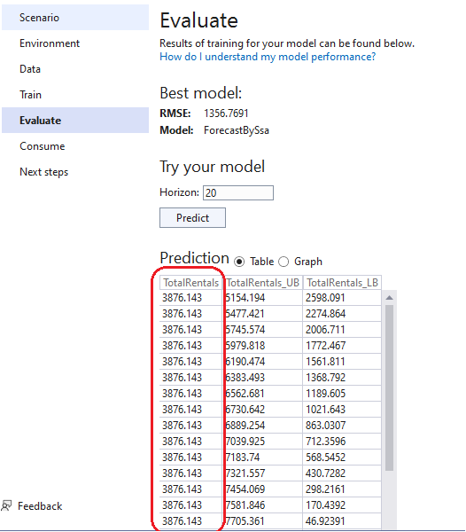 Forecasting: display the same predicated values. · Issue #2024 · dotnet ...