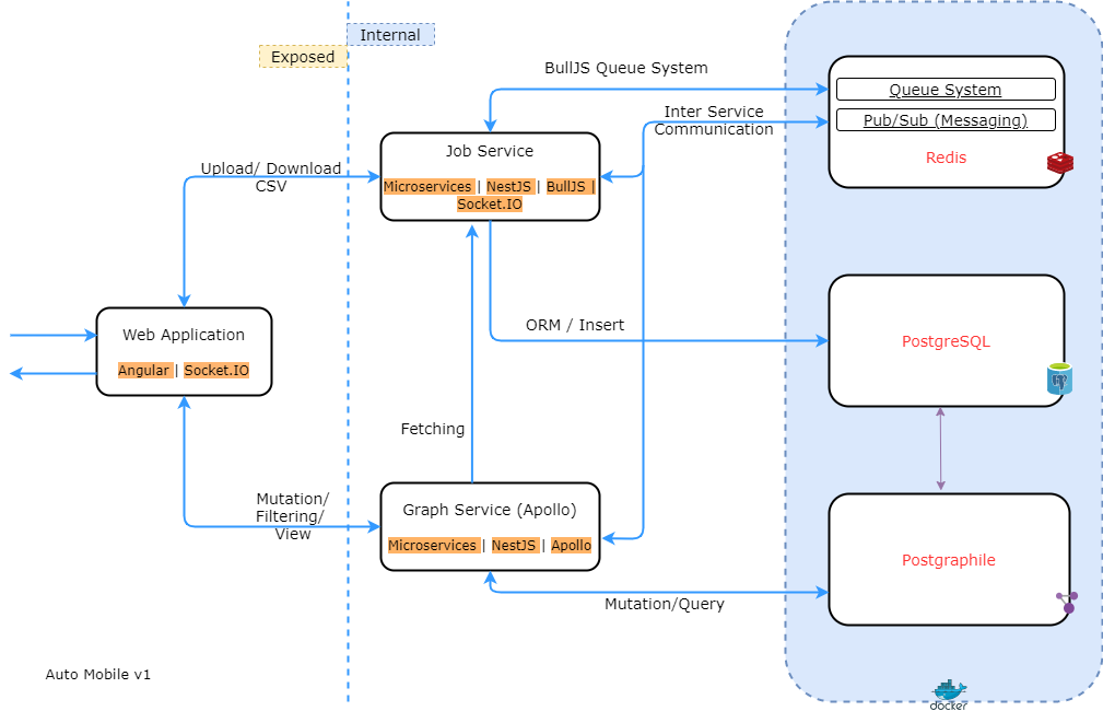 GitHub - yoshost/auto-mobile-angular-nestjs-redis-test: Angular NestJs ...