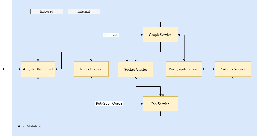 GitHub - yoshost/auto-mobile-angular-nestjs-redis-test: Angular NestJs ...