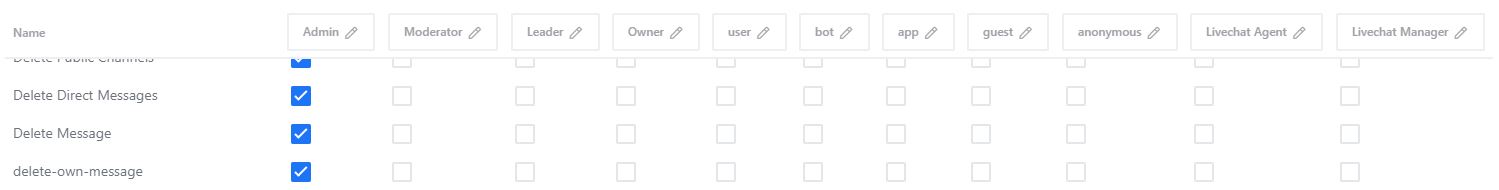 Permissions