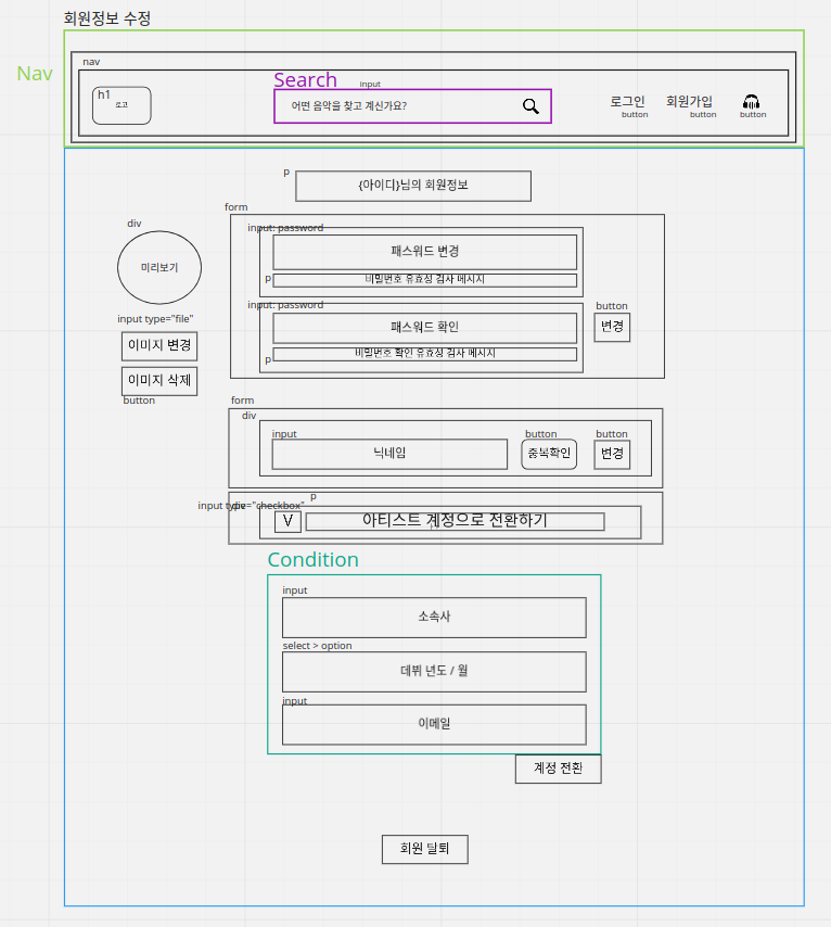 회원 정보 수정