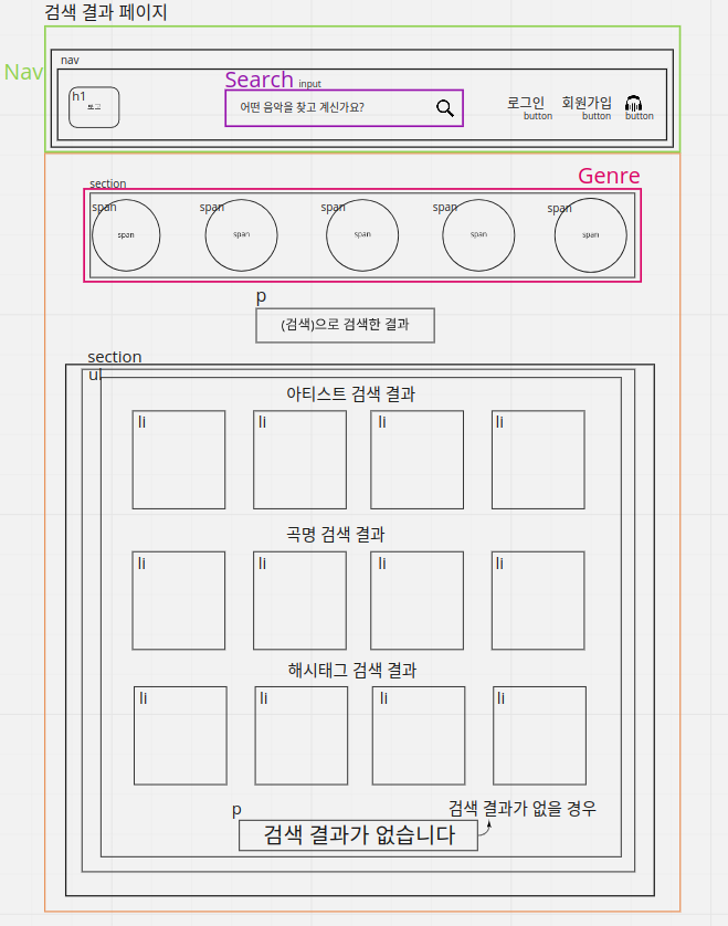 검색 결과 페이지