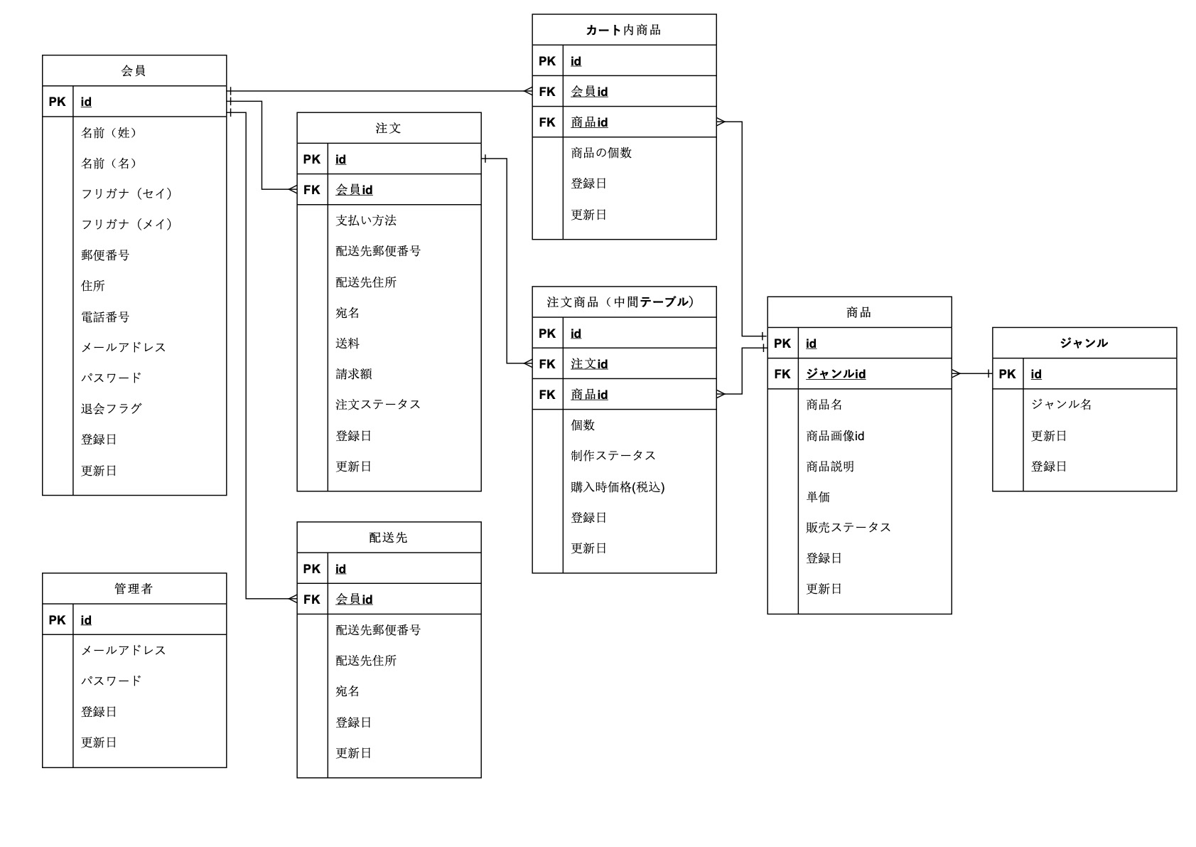 GitHub - tropical-drian/nagano-cake: [DMM WEBCAMP] チーム開発課題