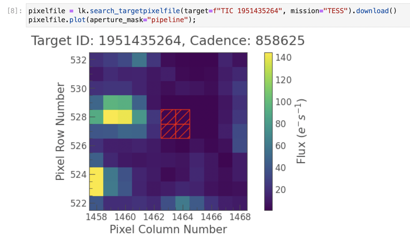 Plot light curve with flux without the background subtracted · Issue ...