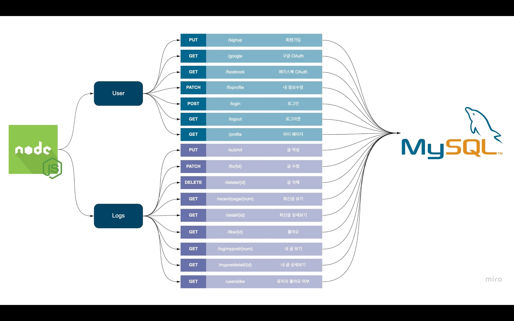 FlowChart3
