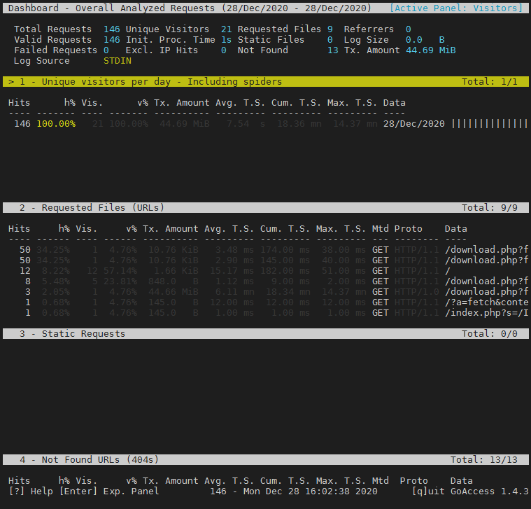 Suddenly missing tons of data · Issue #1987 · allinurl/goaccess · GitHub