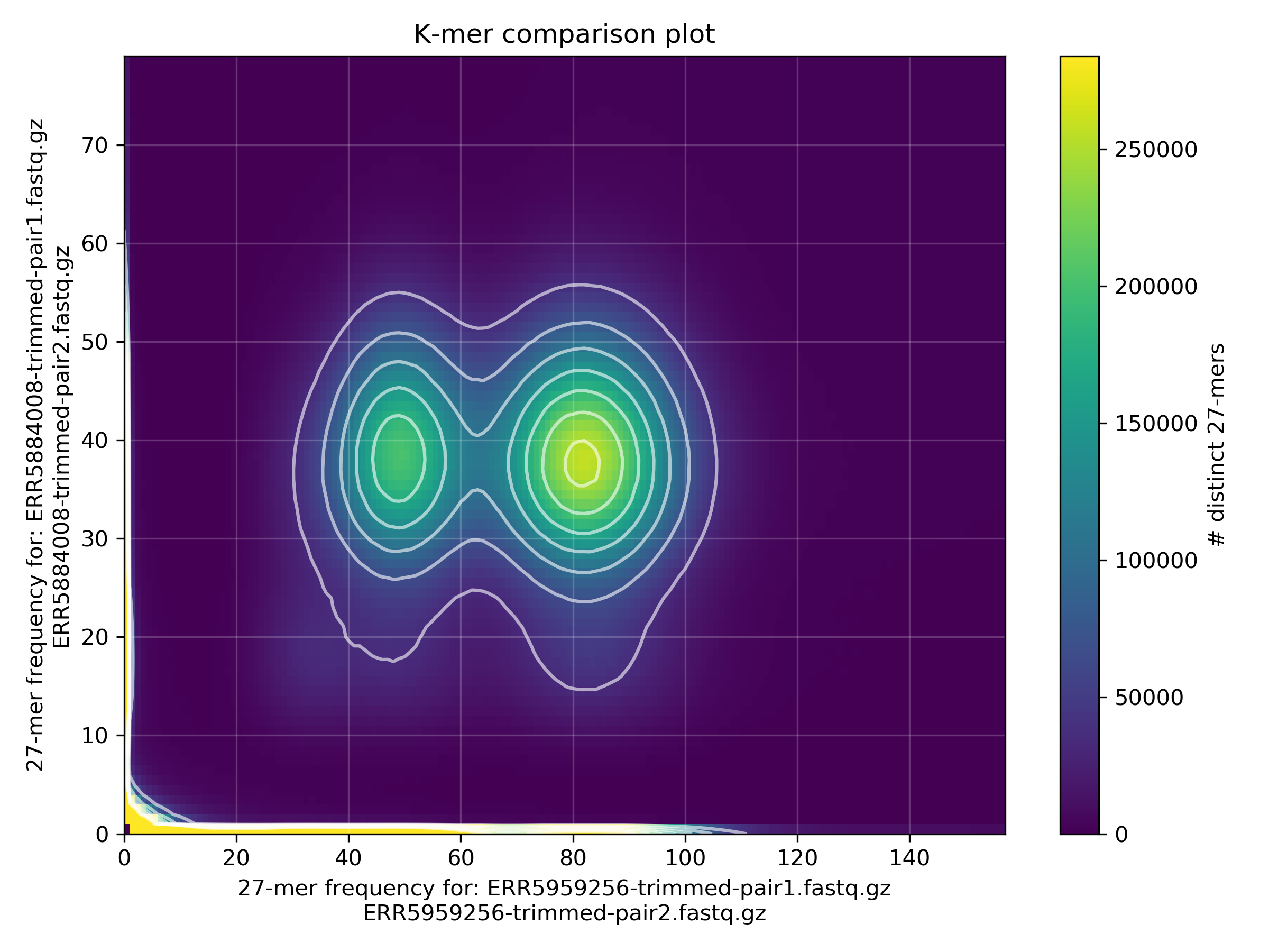 2d_kmer_histogram_spring