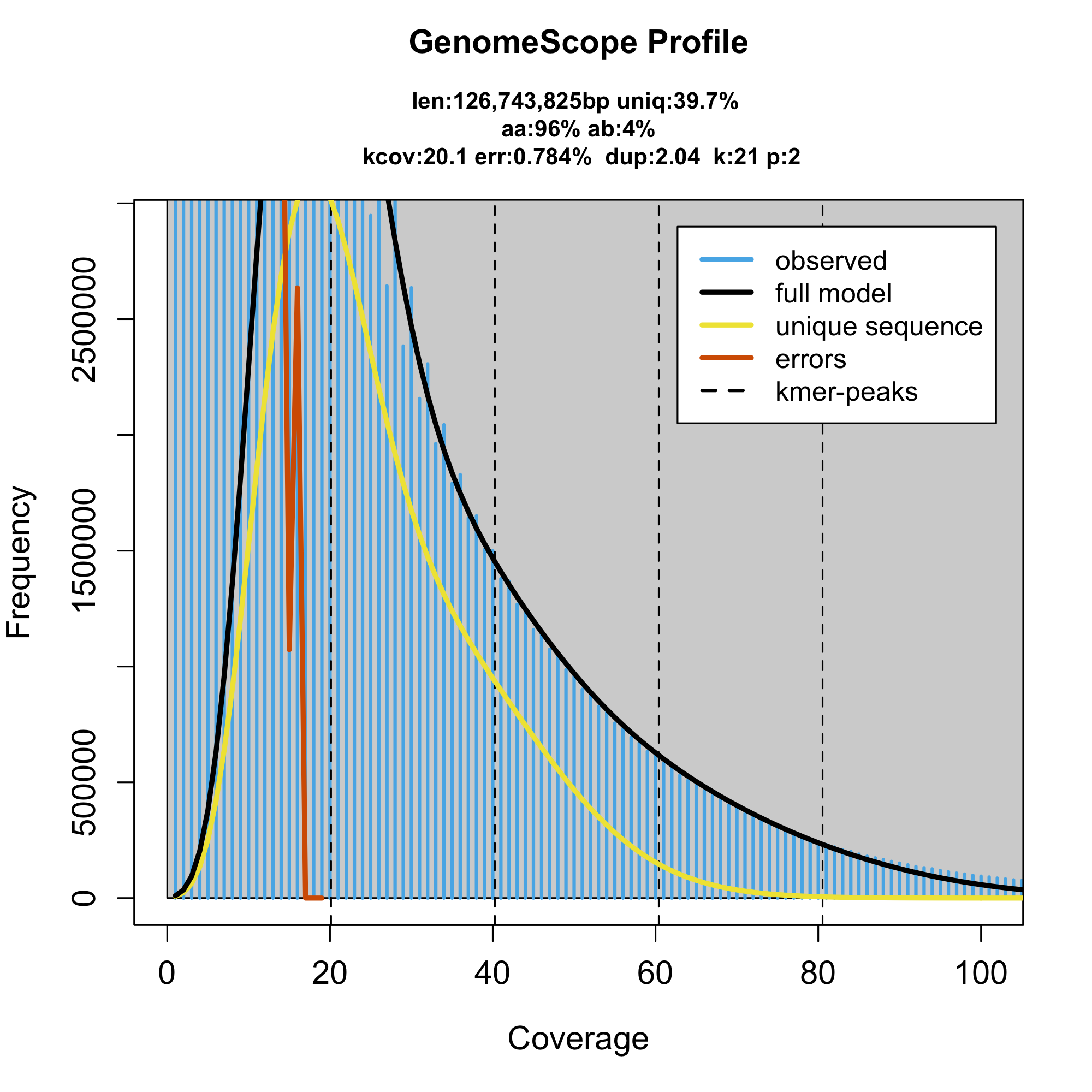 Hduj_linear_plot